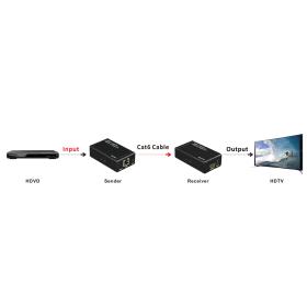 ESTENSORE HDMI TRAMITE CAVO CAT5/6 FINO A 60 MT FULLHD SENSORI INFRAROSSI