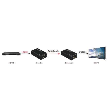 ESTENSORE HDMI TRAMITE CAVO CAT5/6 FINO A 60 MT FULLHD SENSORI INFRAROSSI
