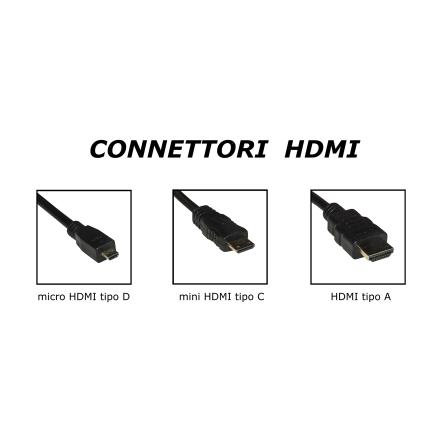 ADATTATORE HDMI MASCHIO - MINI HDMI "C" FEMMINA