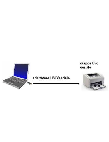 ADATTATORE DA PC USB 2.0 A PORTA SERIALE RS232 9 PIN MASCHIO