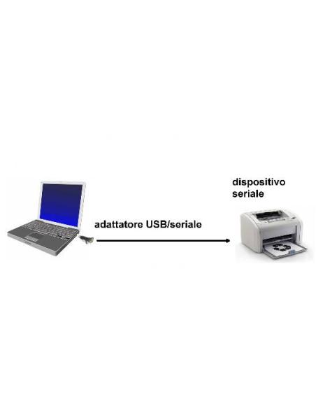 ADATTATORE DA PC USB 2.0 A PORTA SERIALE RS232 9 PIN MASCHIO