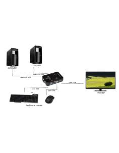 SWITCH KVM PER 2 PC USB/VGA CON 1 MOUSE 1 TASIERA USB E 1 MONITOR VGA