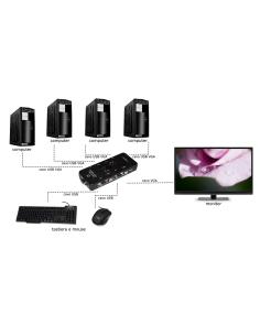 SWITCH KVM PER 4 PC USB/VGA CON 1 MOUSE 1 TASIERA USB E 1 MONITOR VGA