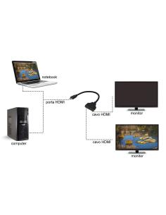 ADATTATORE HDMI MASCHIO A 2 HDMI FEMMINA CM 20
