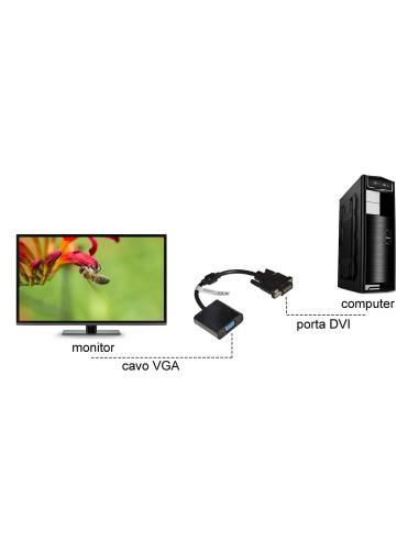 ADATTATORE ATTIVO VIDEO DVI-D 24+1 MASCHIO / VGA 15 POLI FEMMINA